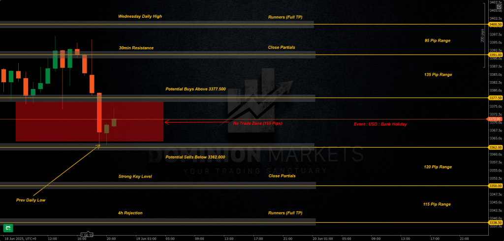 XAUUSD Technical Analysis 19th June 2025 1h chart