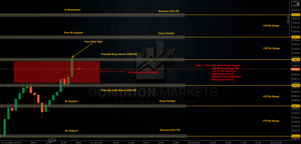 XAUUSD Technical Analysis 1st July 2025 1h chart