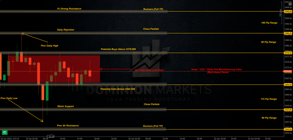 XAUUSD Technical Analysis 20th June 2025 1h chart 1