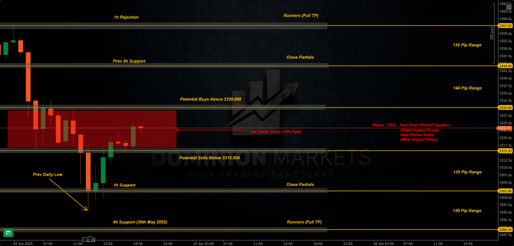 XAUUSD Technical Analysis 25th June 2025 1h chart