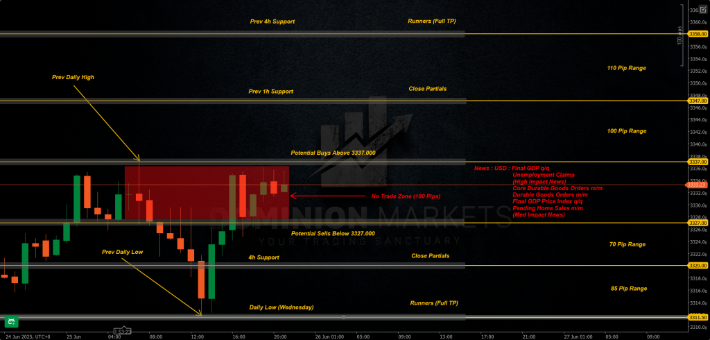 XAUUSD Technical Analysis 26th June 2025 1h chart