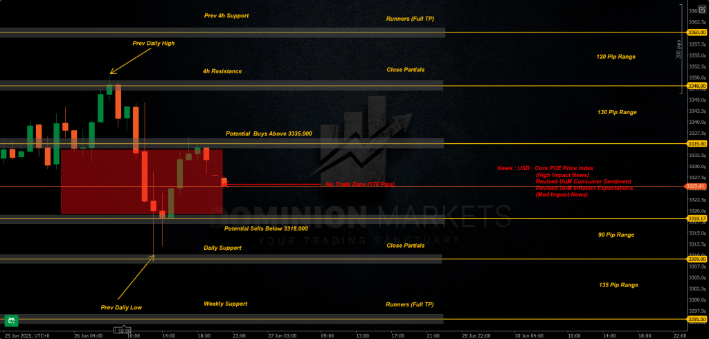 XAUUSD Technical Analysis 27th June 2025 1h chart