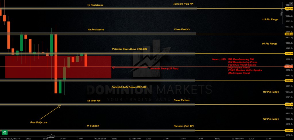 XAUUSD Technical Analysis 2nd June 2025 1h chart