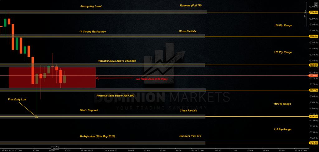 XAUUSD Technical Analysis 30th June 2025 1h chart