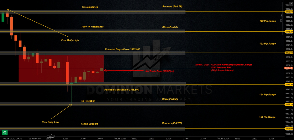 XAUUSD Technical Analysis 4th June 2025 1h chart