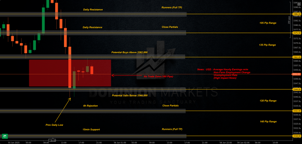 XAUUSD Technical Analysis 6th June 2025 1h chart