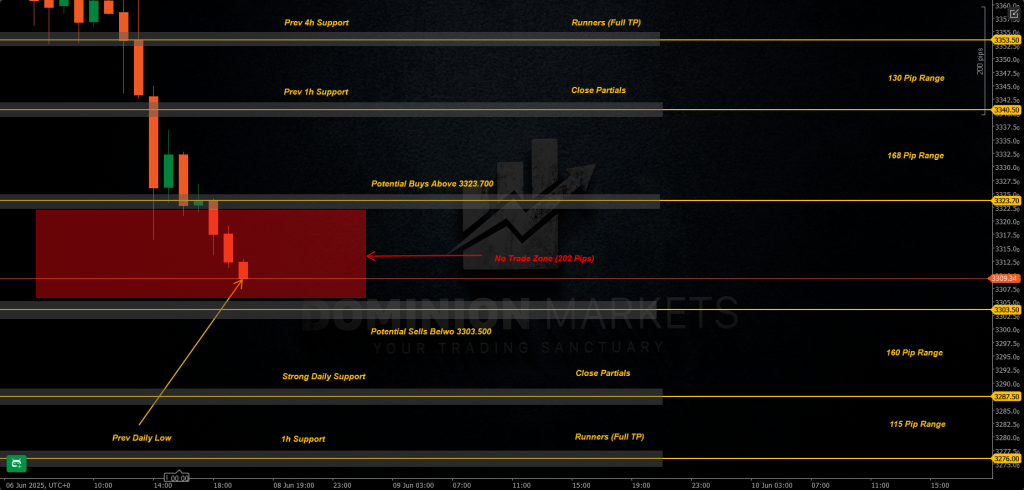 XAUUSD Technical Analysis 9th June 2025 1h chart
