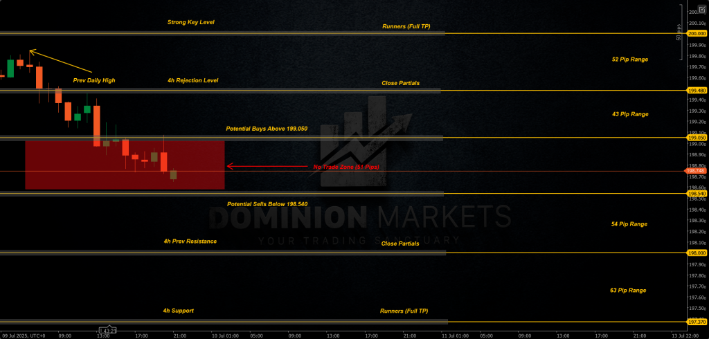 GBPJPY Technical Analysis 10th July 2025 1h chart