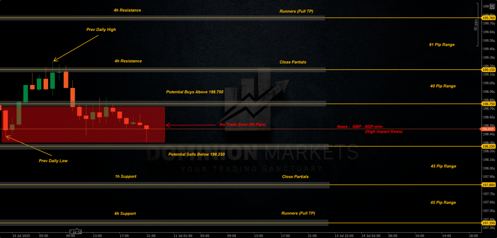 GBPJPY Technical Analysis 11th July 2025 1h chart