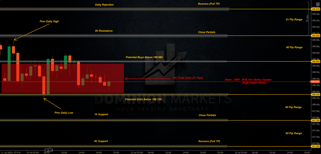 GBPJPY Technical Analysis 15th July 2025 1h chart