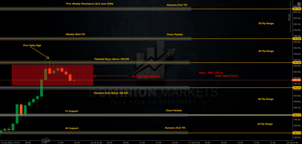 GBPJPY Technical Analysis 16th July 2025 1h chart