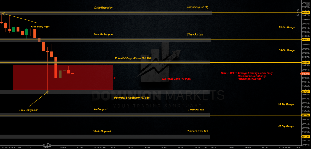 GBPJPY Technical Analysis 17th July 2025 1h chart
