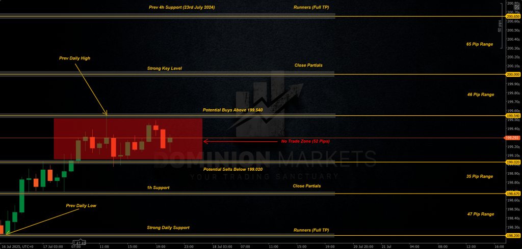 GBPJPY Technical Analysis 18th July 2025 1h chart