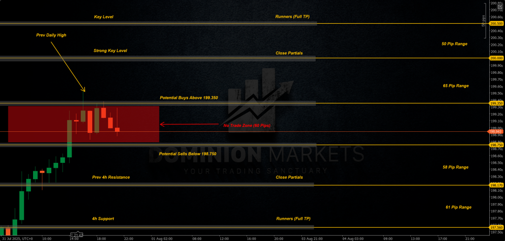 GBPJPY Technical Analysis 1st August 2025 1h chart