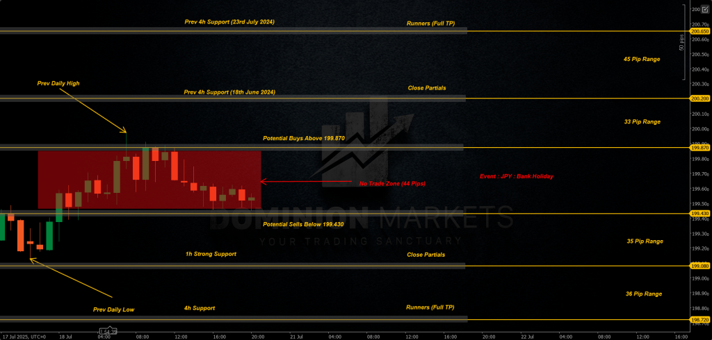 GBPJPY Technical Analysis 21st July 2025 1h chart