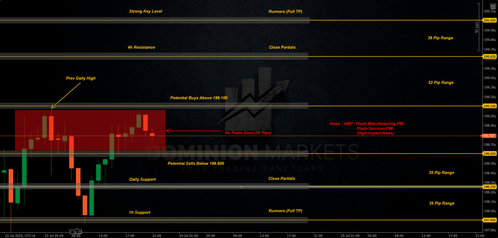 GBPJPY Technical Analysis 24th July 2025 1h chart