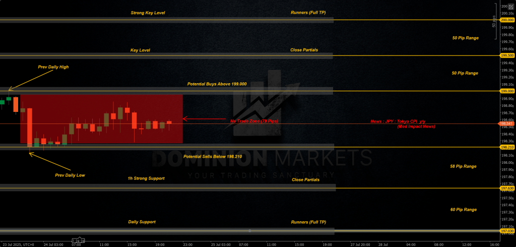 GBPJPY Technical Analysis 25th July 2025 1h chart