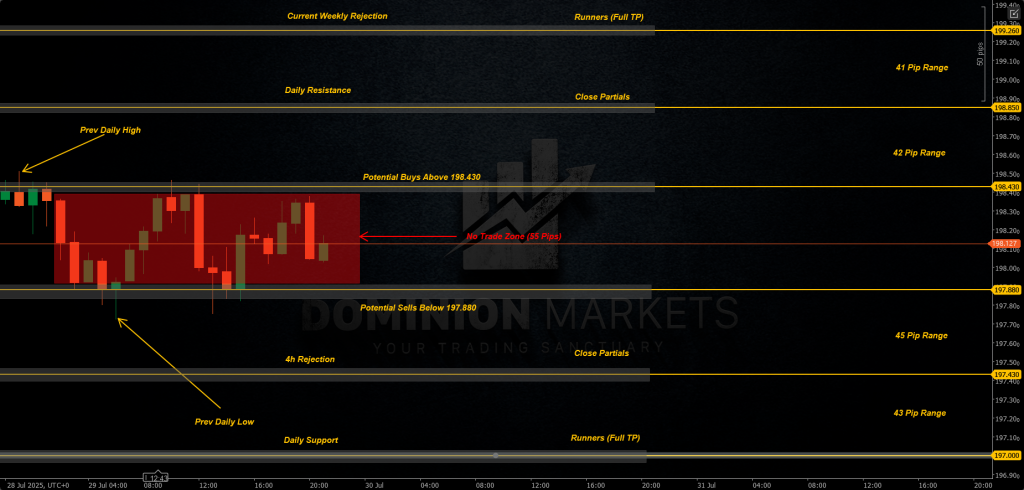 GBPJPY Technical Analysis 30th July 2025 1h chart