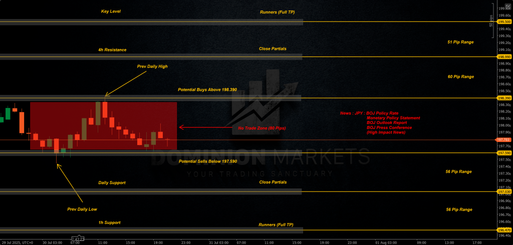 GBPJPY Technical Analysis 31st July 2025 1h chart