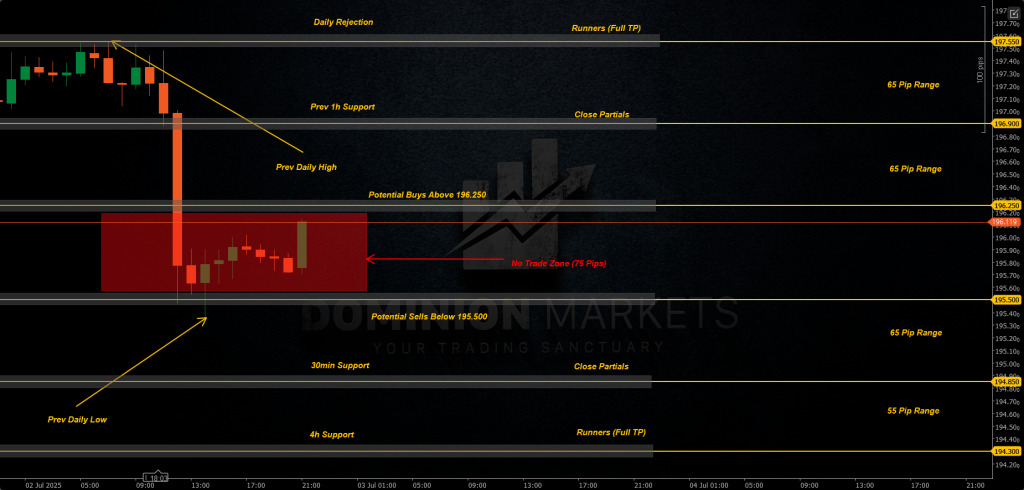 GBPJPY Technical Analysis 3rd July 2025 1h chart