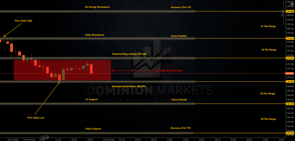 GBPJPY Technical Analysis 7th July 2025 1h chart