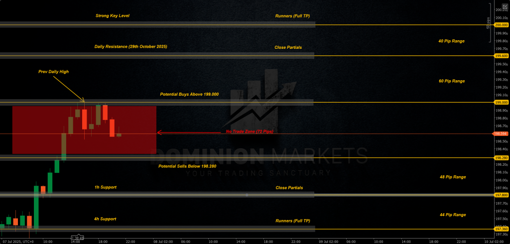 GBPJPY Technical Analysis 8th July 2025 1h chart