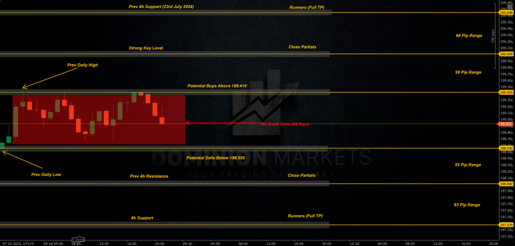 GBPJPY Technical Analysis 9th July 2025 1h chart
