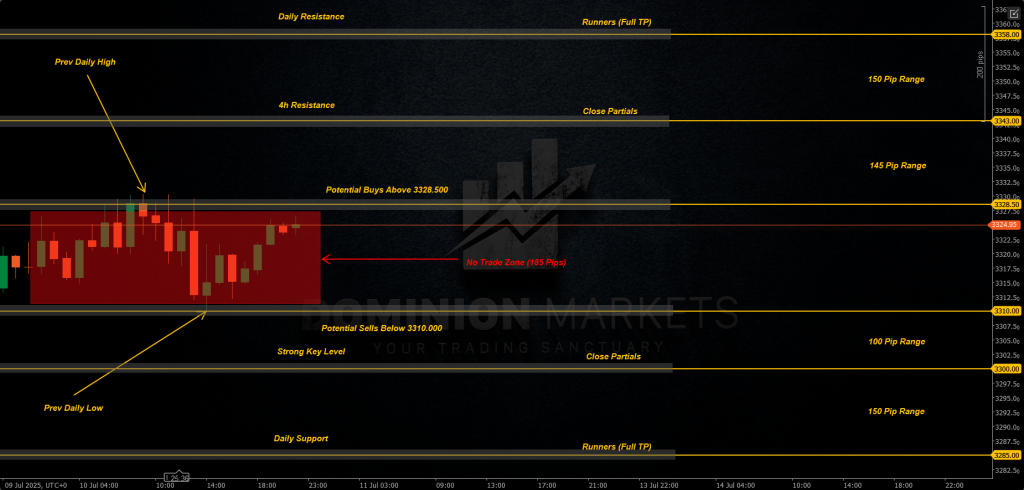 XAUUSD Technical Analysis 11th July 2025 1h chart 1