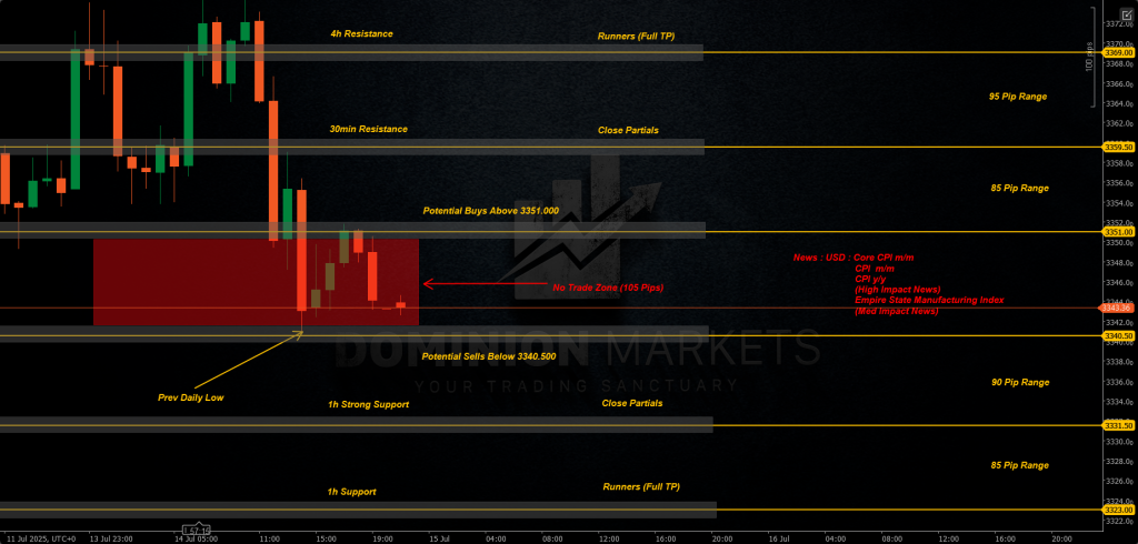 XAUUSD Technical Analysis 15th July 2025 1h chart