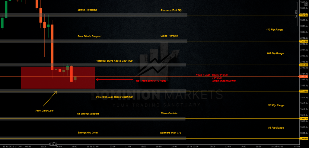 XAUUSD Technical Analysis 16th July 2025 1h chart