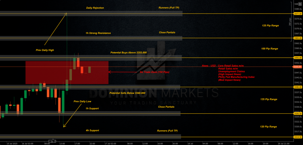XAUUSD Technical Analysis 17th July 2025 1h chart