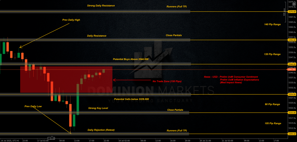 XAUUSD Technical Analysis 18th July 2025 1h chart