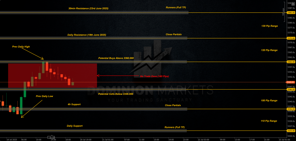 XAUUSD Technical Analysis 21st July 2025 1h chart