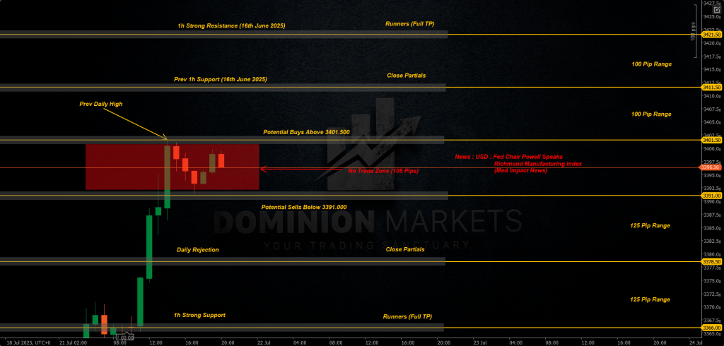 XAUUSD Technical Analysis 22nd July 2025 1h chart