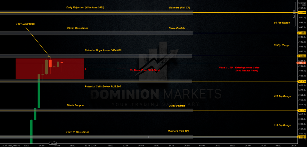 XAUUSD Technical Analysis 23rd July 2025 1h chart