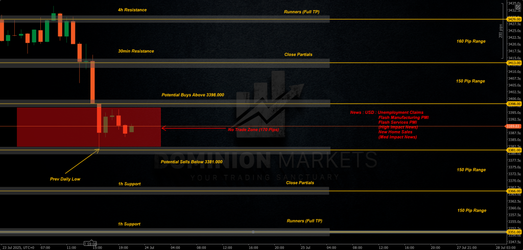 XAUUSD Technical Analysis 24th July 2025 1h chart