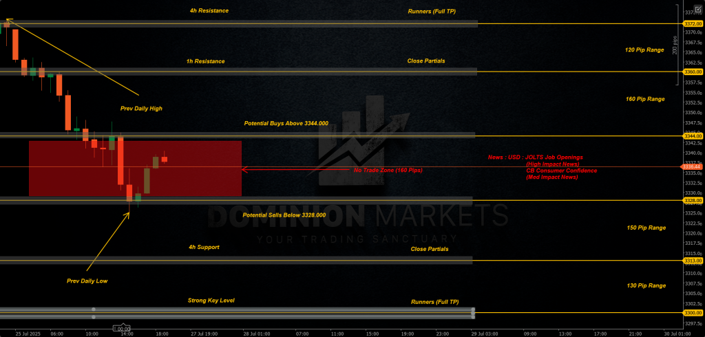 XAUUSD Technical Analysis 28th July 2025 1h chart