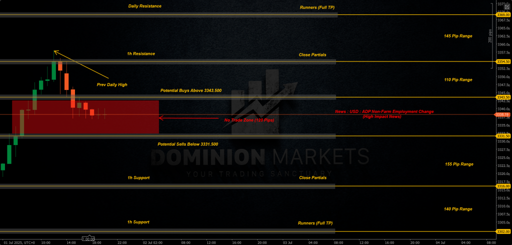 XAUUSD Technical Analysis 2nd July 2025 1h chart