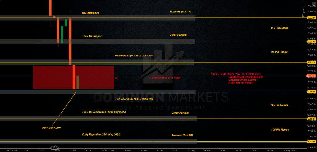 XAUUSD Technical Analysis 31st July 2025 1h chart