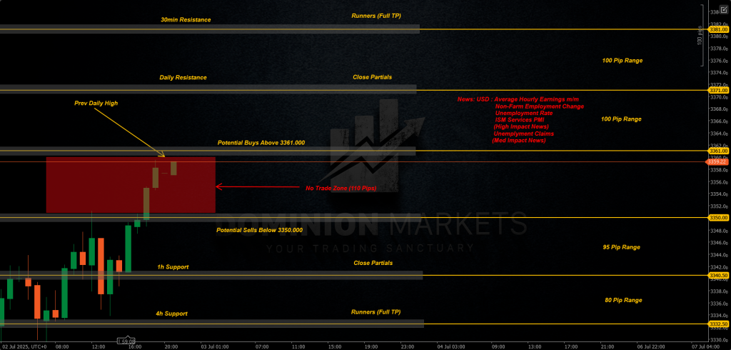 XAUUSD Technical Analysis 3rd July 2025 1h chart