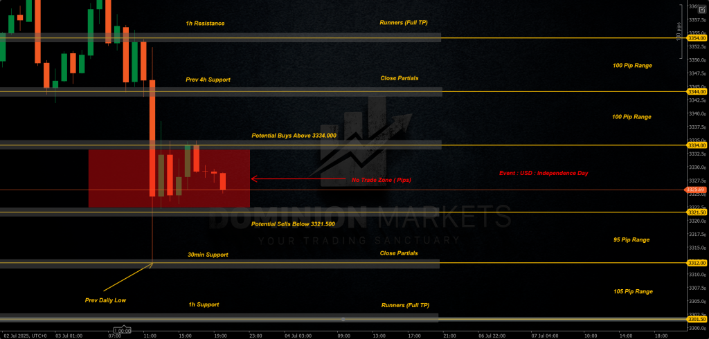 XAUUSD Technical Analysis 4th July 2025 1h chart