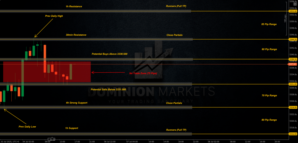 XAUUSD Technical Analysis 7th July 2025 1h chart