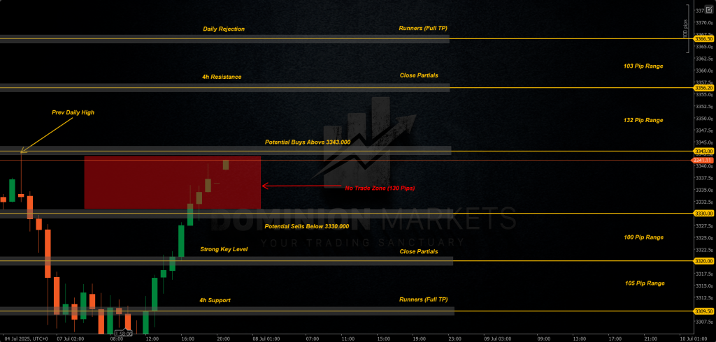 XAUUSD Technical Analysis 8th July 2025 1h chart