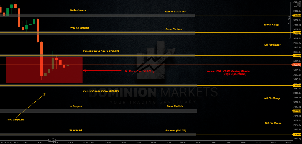 XAUUSD Technical Analysis 9th July 2025 1h chart