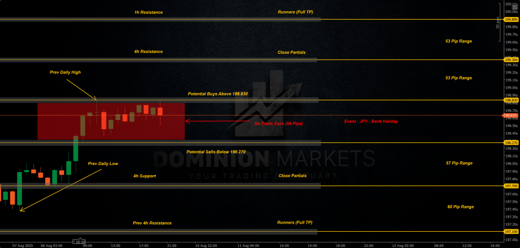 GBPJPY Technical Analysis 11th August 2025 1h chart