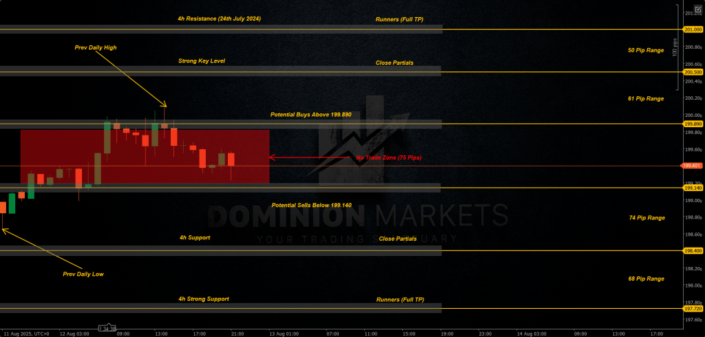 GBPJPY Technical Analysis 13th August 2025 1h chart