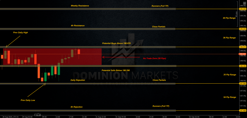 GBPJPY Technical Analysis 1st September 2025 1h chart