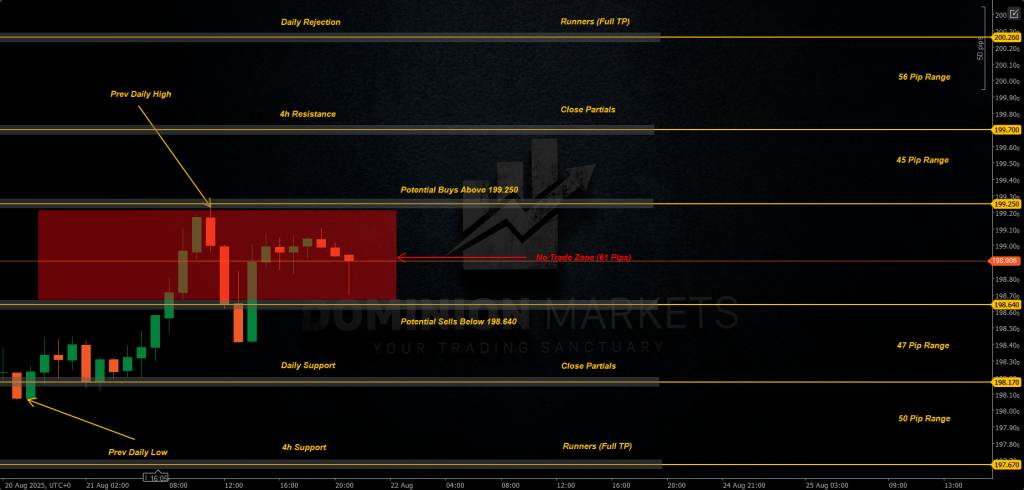 GBPJPY Technical Analysis 22nd August 2025 1h chart