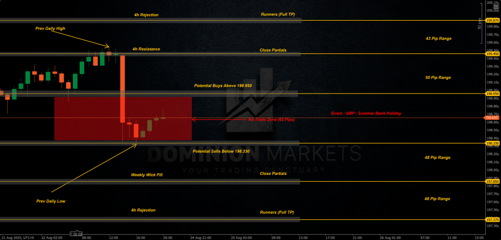 GBPJPY Technical Analysis 25th August 2025 1h chart