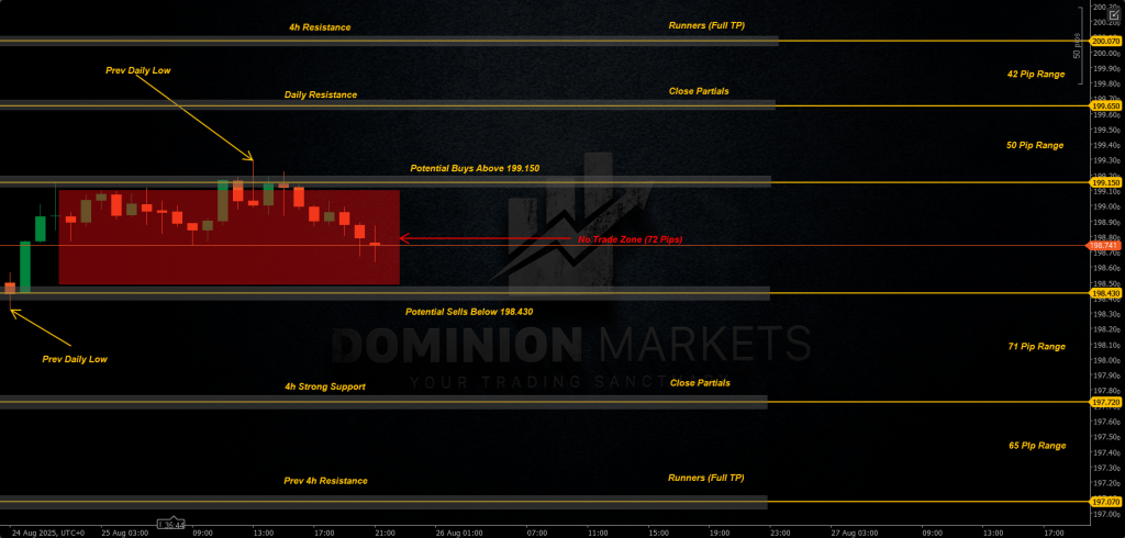 GBPJPY Technical Analysis 26th August 2025 1h chart